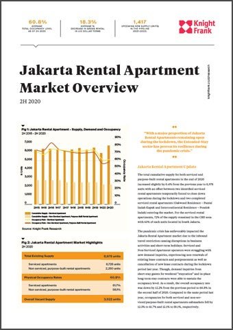 Jakarta Rental Apartment Market Overview 2H 2020 | KF Map – Digital Map for Property and Infrastructure in Indonesia